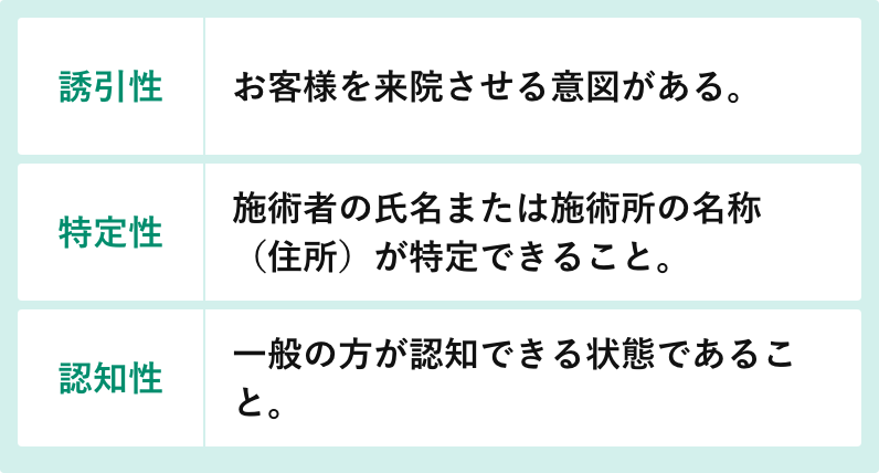 誘引性:お客様を来院させる意図がある。特定性:施術者の氏名または施術者の名称(住所)が特定できること。認知性:一般の方が認知できる状態であること。